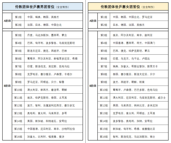 中国乒乓球队赛前一日启程赴英备战团体世锦赛